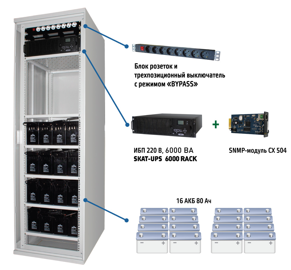 SKAT UPS 6000 SNMP     220/6000 ,  , On-Line,    120-276 , 19' ,  16/18/20  100 (    ). SNMP-       . 