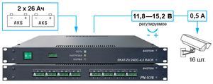    SKAT-V16 Rack, 19, 1U, 2 , 16   0,5  8   1.    , .    6,   2 .  26 2 .   .